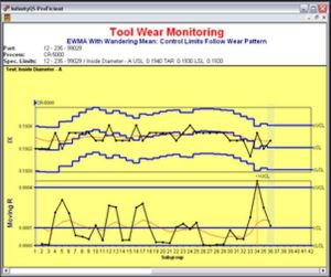 tool wear monitoring