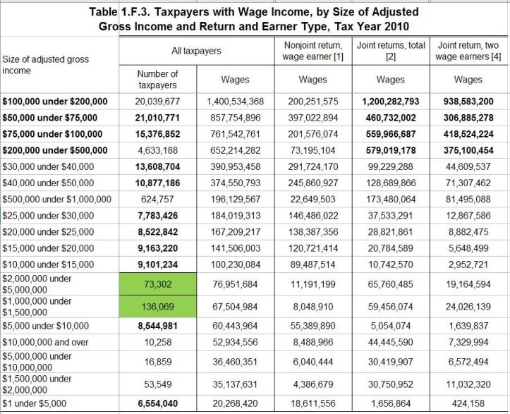 rich and poor tax payers.JPG