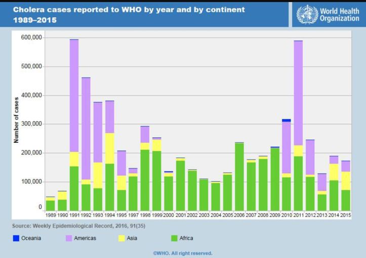 cholera.JPG