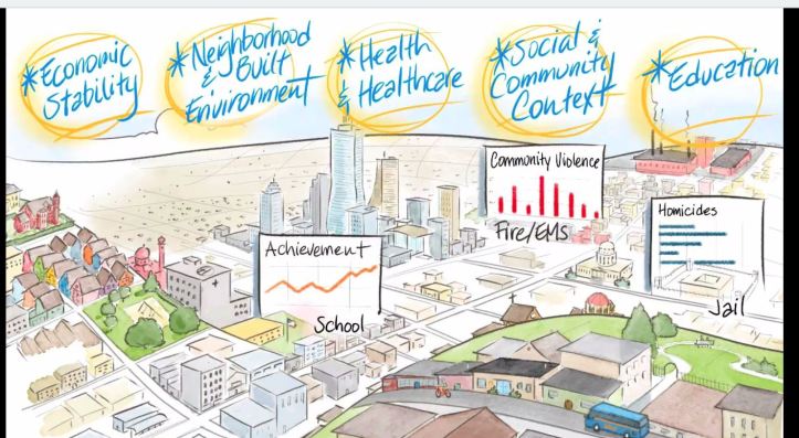 factors w impact to our health.JPG