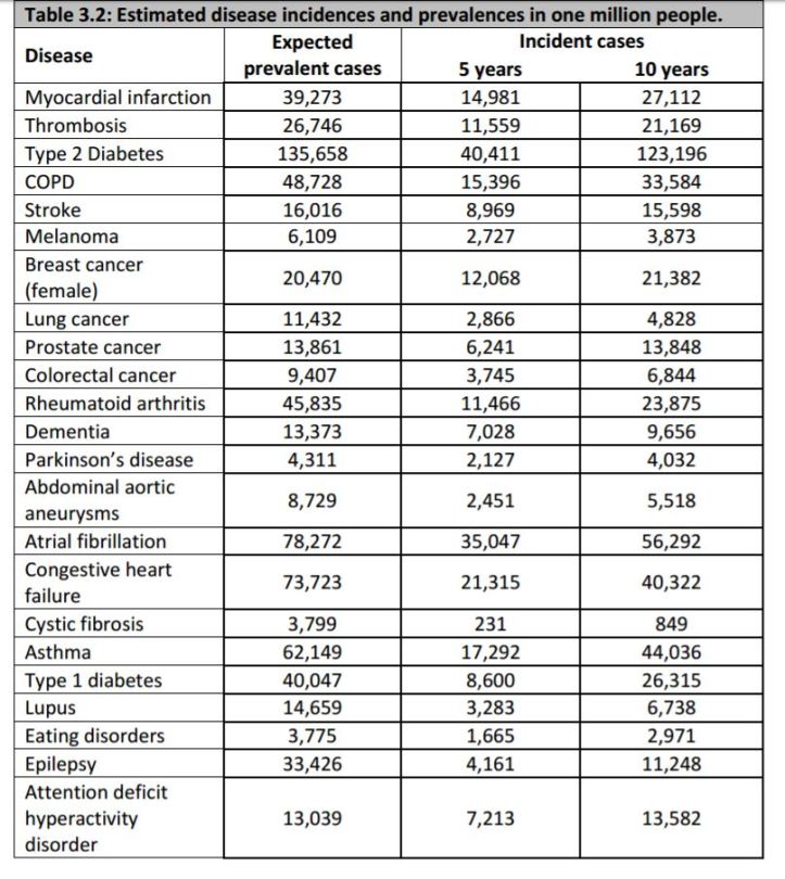 incidence prevalence of disease