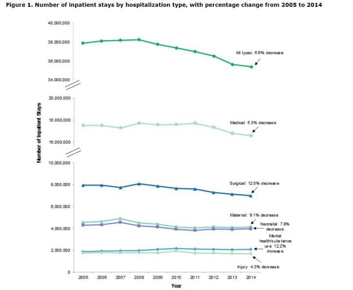 inpatient hospital stay