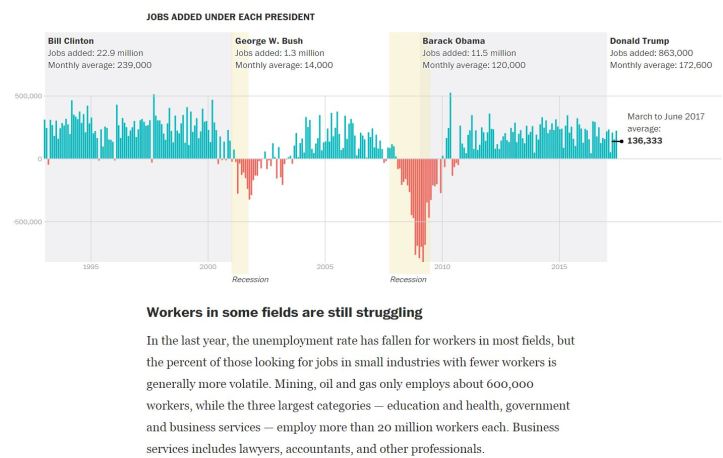 jobs