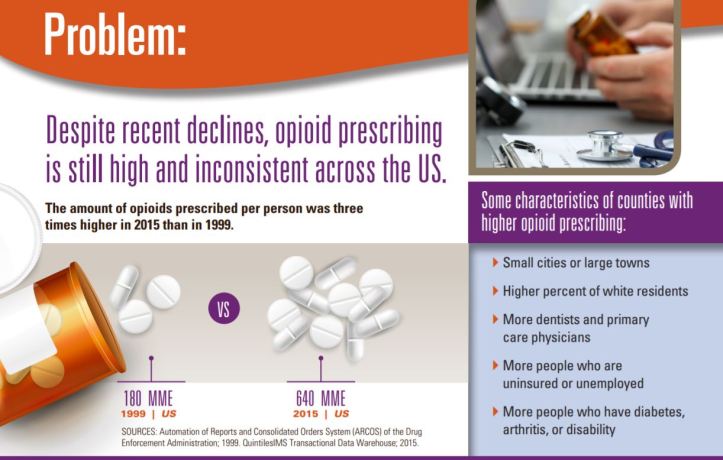 opioid counties 2