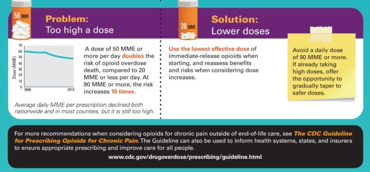opioid counties 4