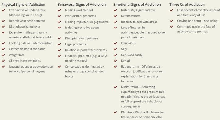 signs of addiction