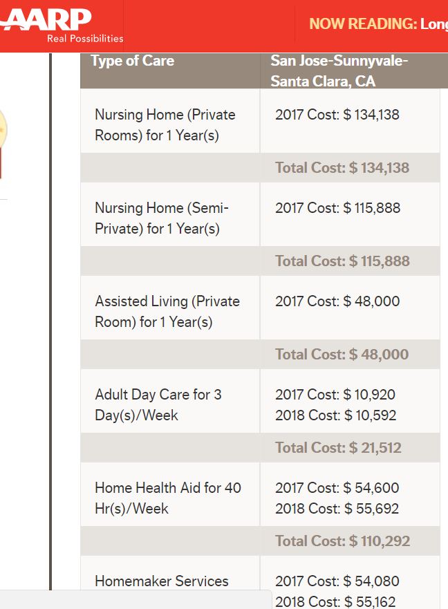 state wide caregiving senior care cost.JPG