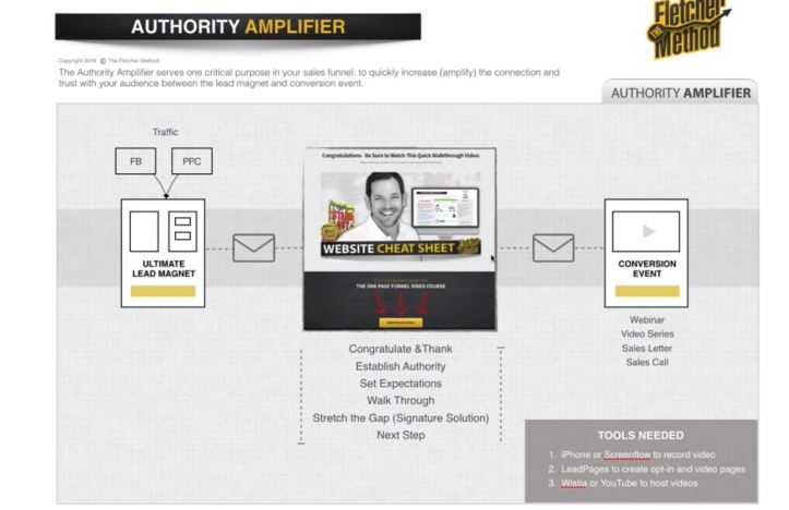 authority amplifier